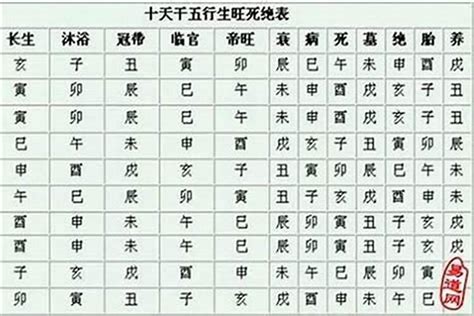 冠帶有三子|八字 冠带是什么意思 (八字中的冠带是什么意思)